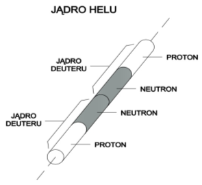 Jadro helu